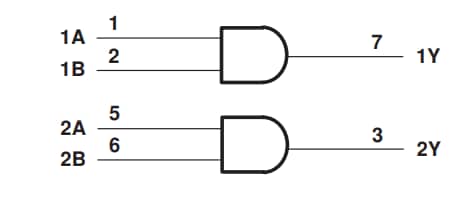 Location Circuit - Texas Instruments SN74LVC2G08/-Q1/-EP Dual Positive-AND Gates